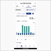 充電時のkWhってどのくらい？