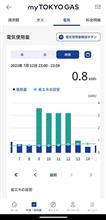 充電時のkWhってどのくらい？