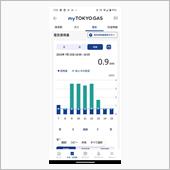 充電時のkWhってどのくらい ...