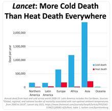 寒さで人が死んでいる