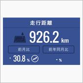 ７月の走行距離数（備忘録）