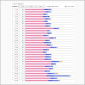 まともに更新して無くても見て ...