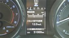 夏休みのお出かけ～♪(#^.^#)