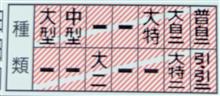 フル免許達成