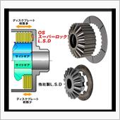 &lt;検証①&gt; OS技研 Sup ...