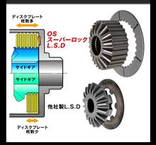 &lt;検証①&gt; OS技研 Super Lock LSD for ABARTH595 