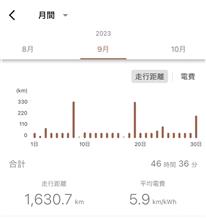 先月は