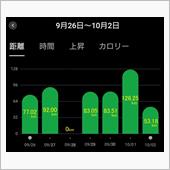 「月末」＆「月初」の各２日間 ...