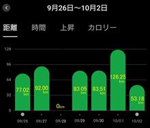 「月末」＆「月初」の各２日間をリポート(^_-)-☆