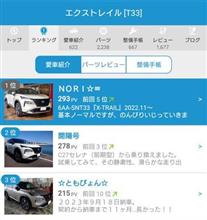 納車１2ヶ月目！愛車ランキング１番になりました～