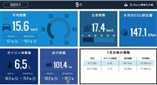 2023年9月＠走行距離
