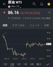 原油高はしばらく続く