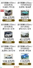 なぜこんなオススメ？