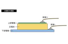 圧力センサーやノックセンサーのピエゾ素子って何？