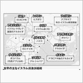 イスラエルとパレスチナ　世紀 ...