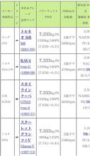 パワーウェイトレシオについて