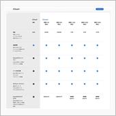 iCloudのプランが追加さ ...