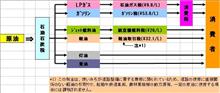 税金 本当は、もっと ガソリン は安くなる。