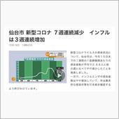 仙台市のコロナ感染者は減少中