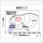 燃費だけでクルマを語るつもり ...