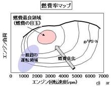 燃費だけでクルマを語るつもりは無いですが 