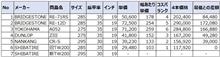 冬のタイヤをどうするか（19インチアタックタイヤ事情）