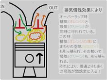 燃焼機の吸排気を学ぶ📖