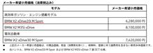 コンフィグレーターの設定がそうなっていたのは…(新型X2/iX2日本仕様発表)