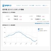 ガソリン価格今度は上昇