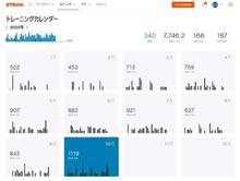 【自転車】10月の走行距離