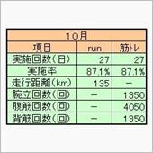 ２０２３年１０月ランニング＆ ...