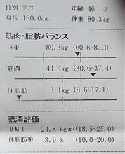 背中・・・