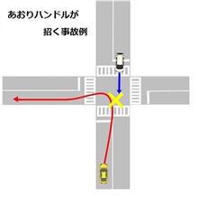 あおりハンドル