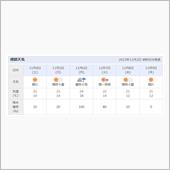 雨予報100％
