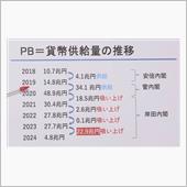減税言って実態は増税ww