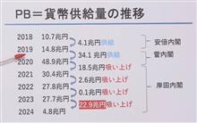 減税言って実態は増税ww