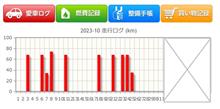 2023年10月の走行距離備忘録