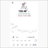 円安は困るのか？