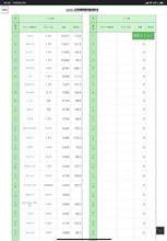 月間販売台数目標達成