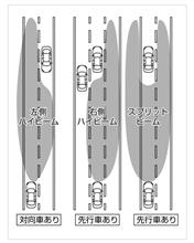 アダプティブLEDヘッドライトシステム