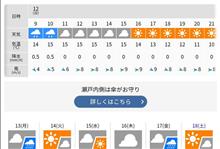 調査不足w 調査不足w