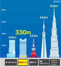 東京の地盤が超高層ビルにそれほど耐えられるとは思えないのだが(´・ω・) 東京の地盤が超高層ビルにそれほど耐えられるとは思えないのだが(´・ω・)