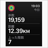 ヘルスケア休暇な一日