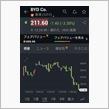 BYDの株価は安すぎる？