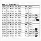 よく考えたら、嫁ちゃんのＭＲ ...