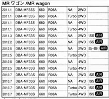 よく考えたら、嫁ちゃんのＭＲワゴンはアイドルストップなしだった！