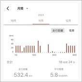 先月は