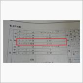 キャスター角のお勉強（前編）