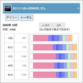 【日産応援団 Ｎジャン】20 ...
