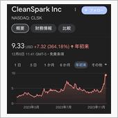 クリーンスパーク（CLSK） ...